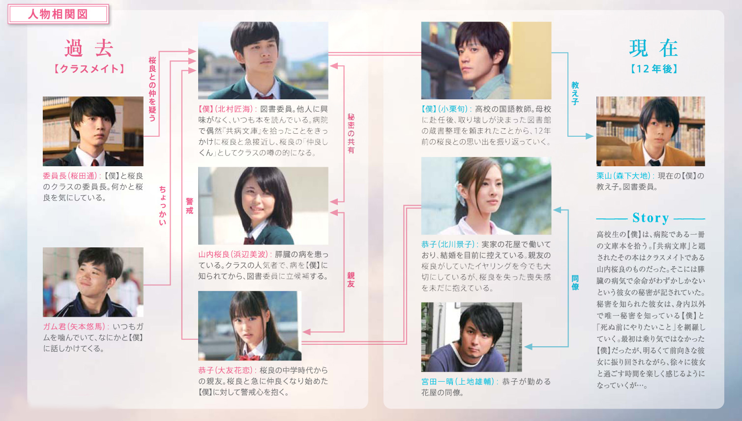 君の膵臓をたべたい Youth Time Japan Project Web