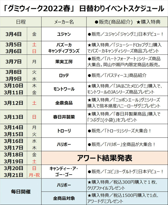 【ロフト】グミの魅力を発信する「GummyWeek2022春」を開催！