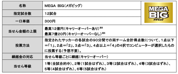 鈴木亮平がスポーツくじ「MEGA BIG」新CMに初出演！くじ売り場に突如現れた、くじ史上最高12億のワクワクへ誘う謎の案内人を好演！MEGA BIG新TV-CM「12億の案内人億山」シリーズ