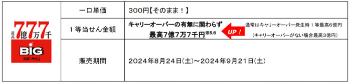 鈴木亮平がスポーツくじ「MEGA BIG」新CMに初出演！くじ売り場に突如現れた、くじ史上最高12億のワクワクへ誘う謎の案内人を好演！MEGA BIG新TV-CM「12億の案内人億山」シリーズ