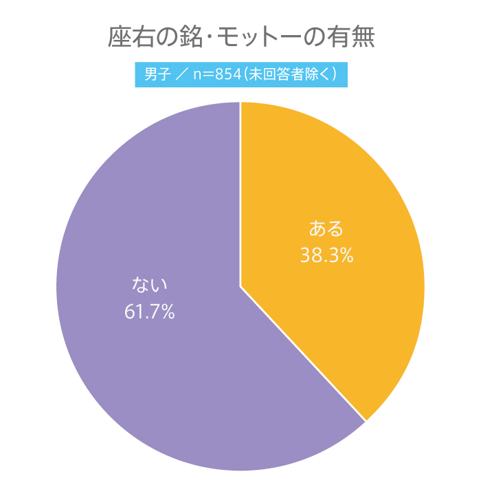 【高校生調査】＃243 高校生の座右の銘・モットーとは？