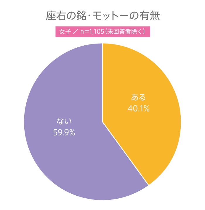 【高校生調査】＃243 高校生の座右の銘・モットーとは？