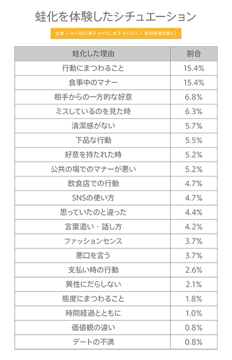 【高校生調査】＃247 高校生は“蛙化現象”を経験したことがある？