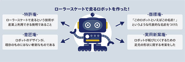 高校生のための士業入門 　高校生でも特許権は取れるの？ 知的財産権について知ろう！