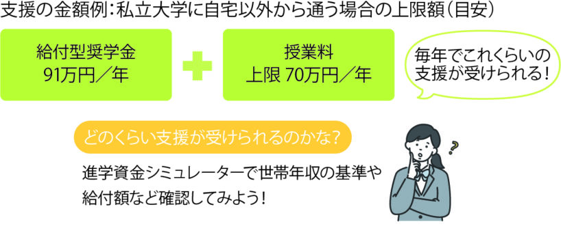 【注目！！】進学を、お金で、あきらめない！