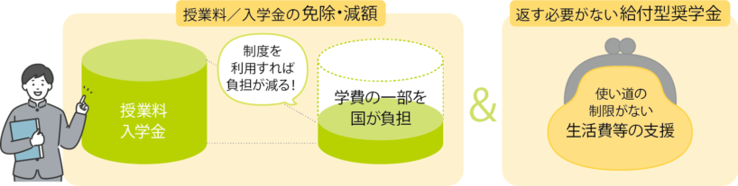 【注目！！】進学を、お金で、あきらめない！