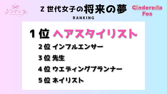 ～ギャルマインドで青春をバカ騒げ～エルフ、ゆきぽよ、今井アンジェリカなど...豪華ゲストが集結！『シンデレラフェス2025』開催発表プレスイベント