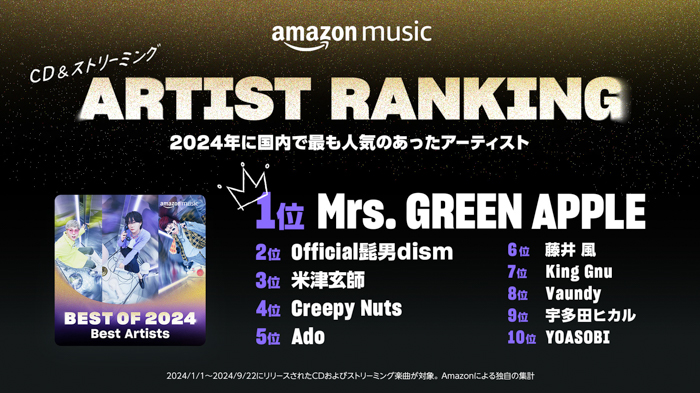 Amazon Music、2024年を振り返り、日本の総合ランキング「BEST OF 2024 Best Artists」や、ジャンル別ランキングを発表