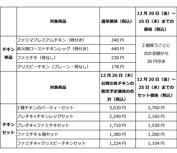 TWICEが全員集合、賑やかなクリスマスパーティーを開催！新TVCM『クリスマスはおいしいファミマのチキンでしょ』篇12月17日(火)放映開始、新曲「The wish」がタイアップソングに決定！