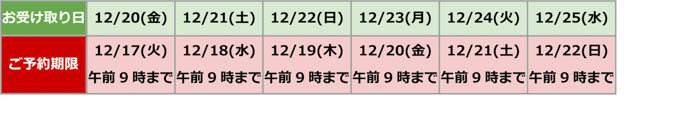 TWICEが全員集合、賑やかなクリスマスパーティーを開催！新TVCM『クリスマスはおいしいファミマのチキンでしょ』篇12月17日(火)放映開始、新曲「The wish」がタイアップソングに決定！