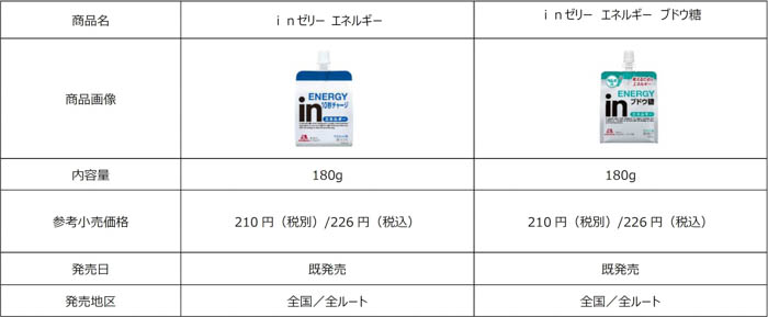 ｉｎゼリーをチャージして緊張をエネルギーに変えるWANIMAと受験生を描いた新TV-CM！「受験にｉｎゼリー2025」篇、2024年12月26日（木）よりオンエア開始！