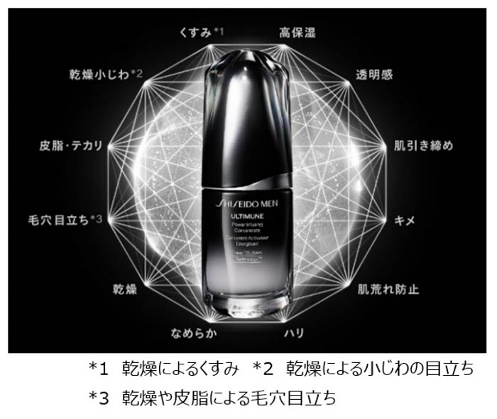 プロバスケットボールプレイヤー河村勇輝が男性向けスキンケア・メイクアップブランド「SHISEIDO MEN」のアスリートアンバサダーに就任！「男の美しさは、肌に出る。」