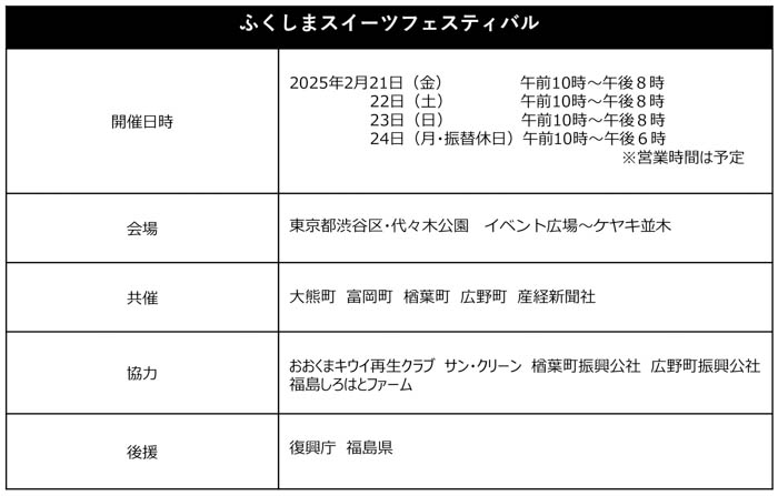 高校生×著名シェフのコラボスイーツを限定販売！「ふくしまスイーツフェスティバル」開催！